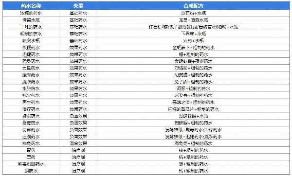 ҵҩˮͼȫ mcҩˮ䷽һ2025