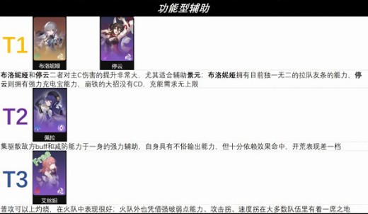 星穹铁道哪个角色普通攻击强 2025角色强度梯队速览