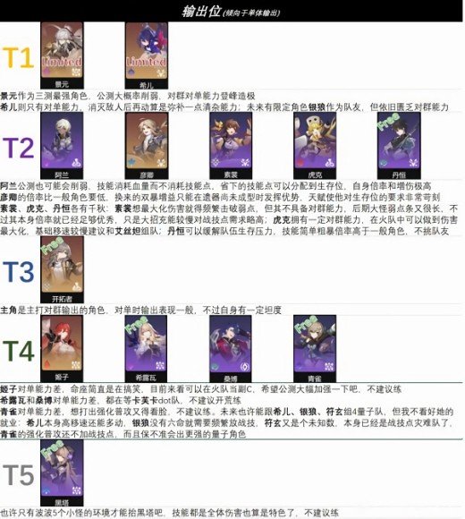 星穹铁道哪个角色普通攻击强 2025角色强度梯队速览
