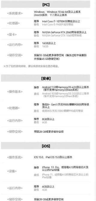 明日方舟终末地配置要求是什么 明日方舟终末地配置要求一览