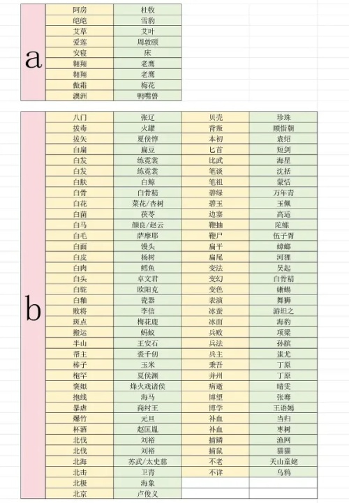 燕云十六声最新射覆答案是什么 2025燕云十六声射覆对照表分享